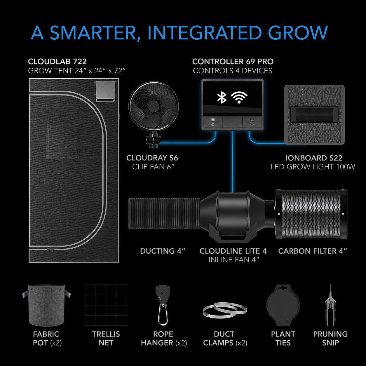Greenhaus Gardening Complete Grow Tent Setup for Herbs, Flowers & Vegetables