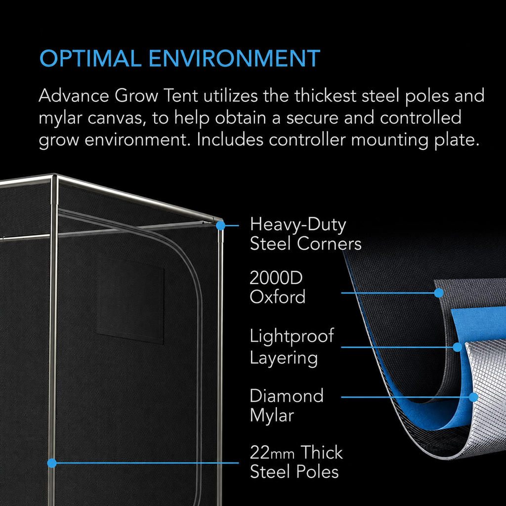 Greenhaus Gardening Complete Grow Tent Setup for Herbs, Flowers & Vegetables
