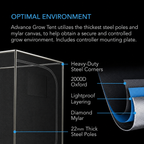 Greenhaus Gardening Complete Grow Tent Setup for Herbs, Flowers & Vegetables