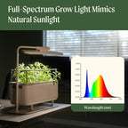 GreenHaus Gardening Adjustable Full Spectrum Grow Light Stand