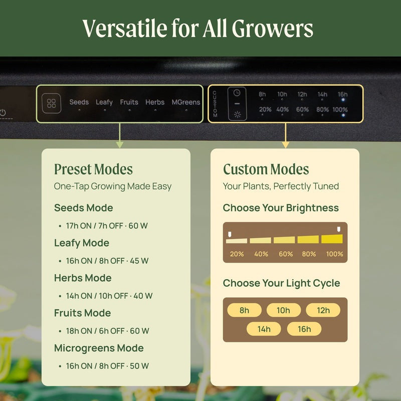 GreenHaus Gardening LED Grow Light Bar with Full Spectrum & Smart Preset Modes