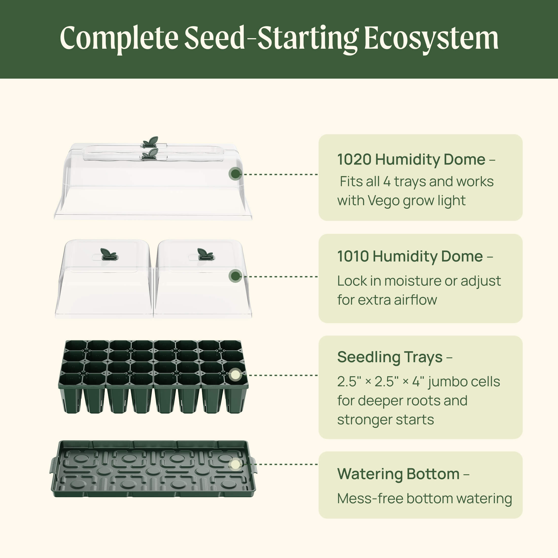 GreenHaus Gardening Complete Seed Starter Tray System