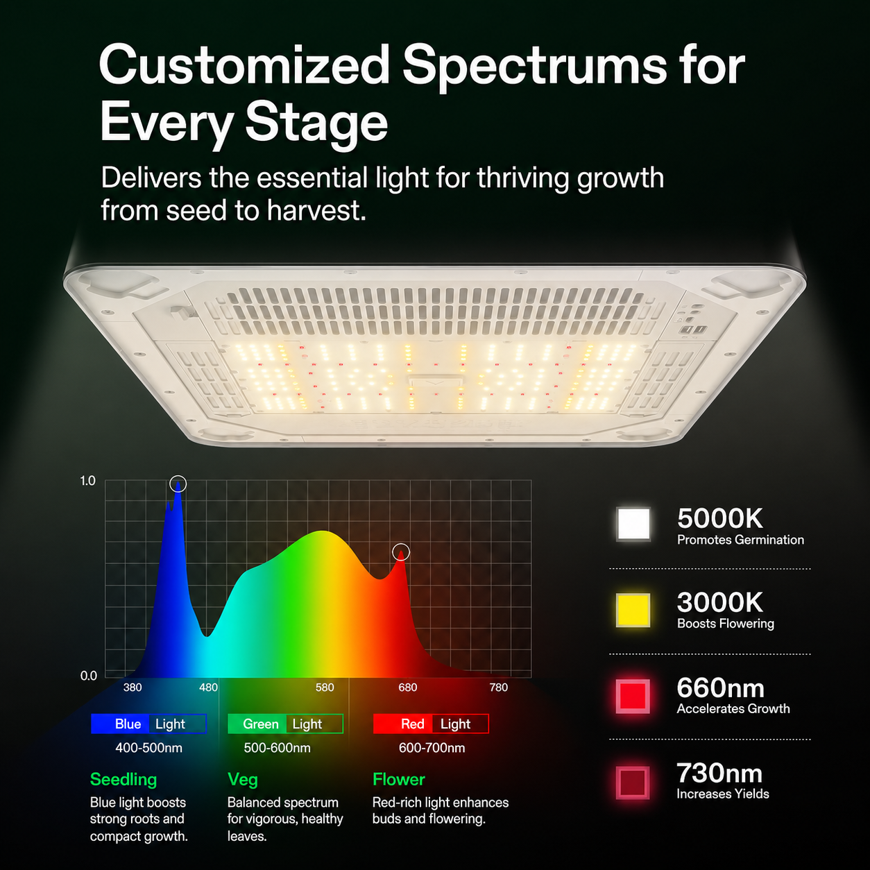 Greenhaus Gardening Smart Grow Box with Full-Spectrum LED Lighting