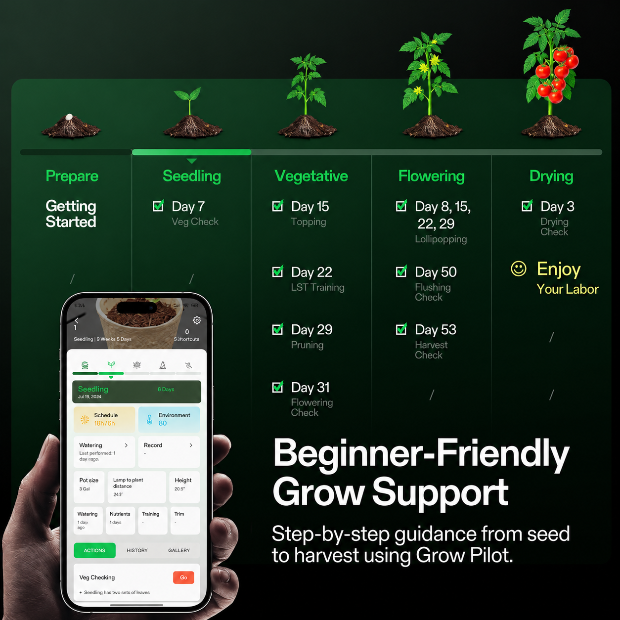Greenhaus Gardening Smart Grow Box with Full-Spectrum LED Lighting