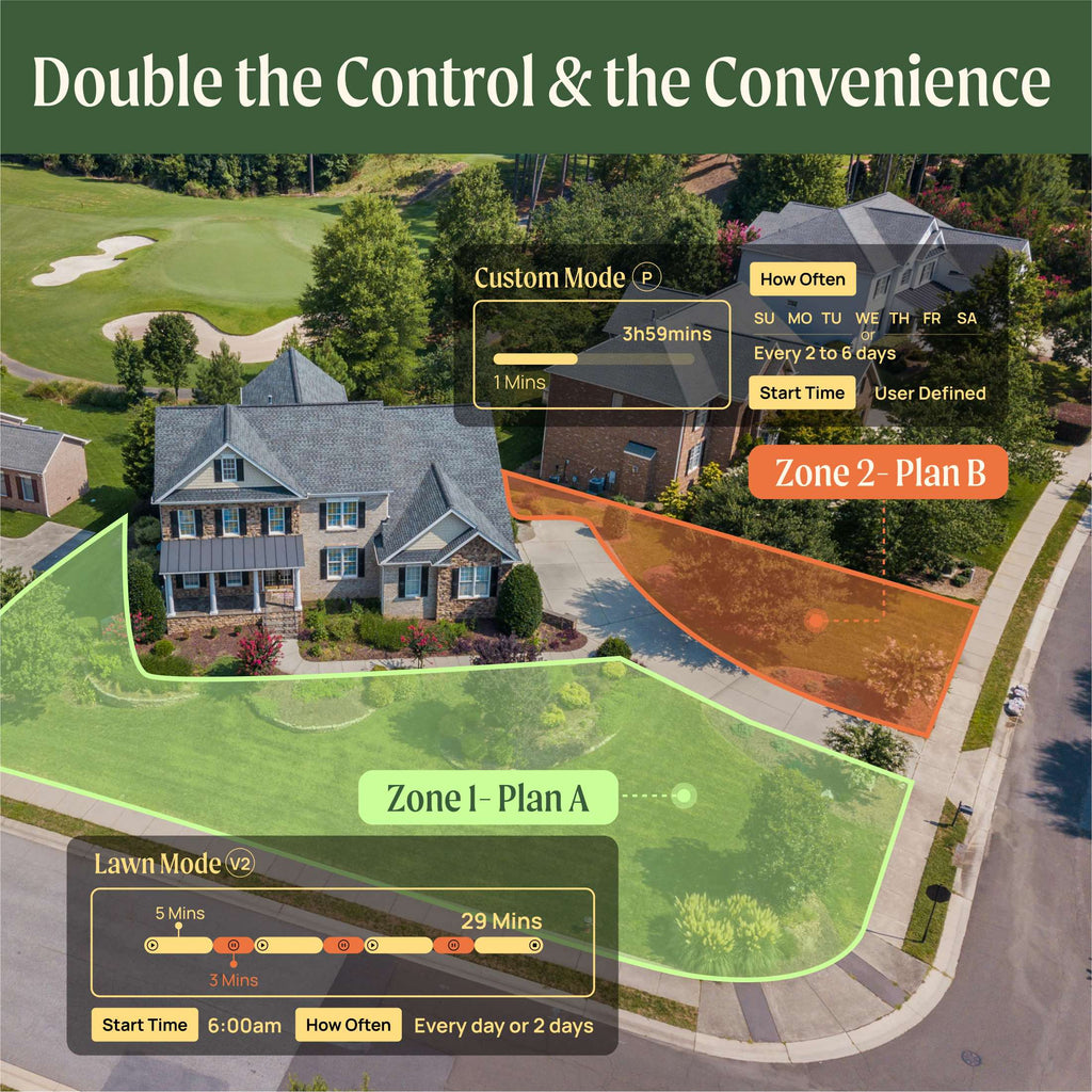 Greenhaus Gardening 2 Zone Waterproof Water Timer for Garden Irrigation Systems
