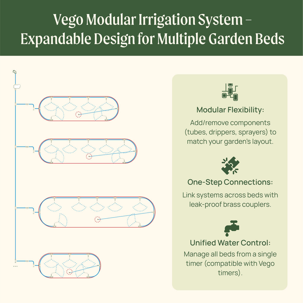 Greenhaus Gardening Drip Irrigation Kit for Raised Garden Beds with Adjustable Spray Modes