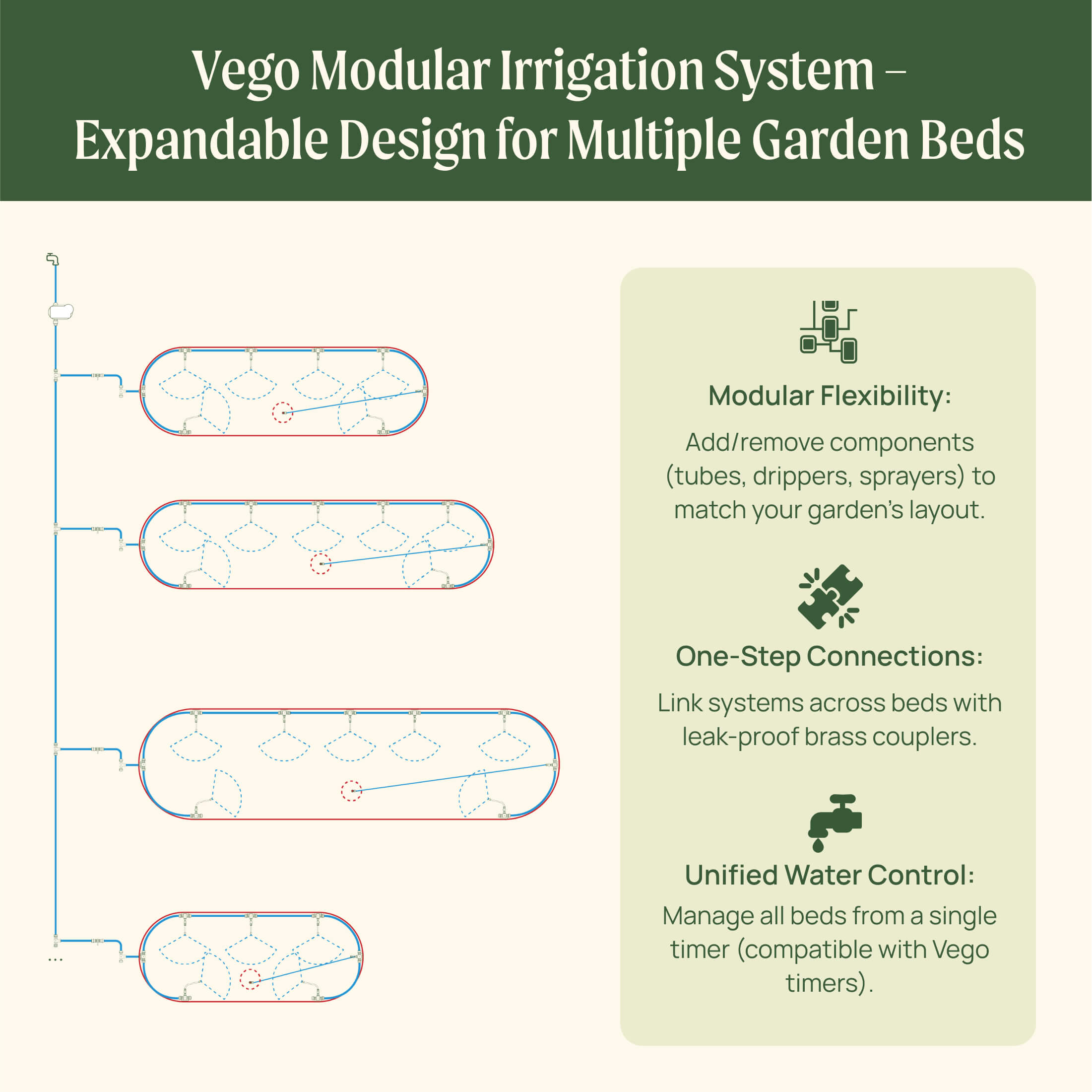 Greenhaus Gardening Drip Irrigation Kit for Raised Garden Beds with Adjustable Spray Modes
