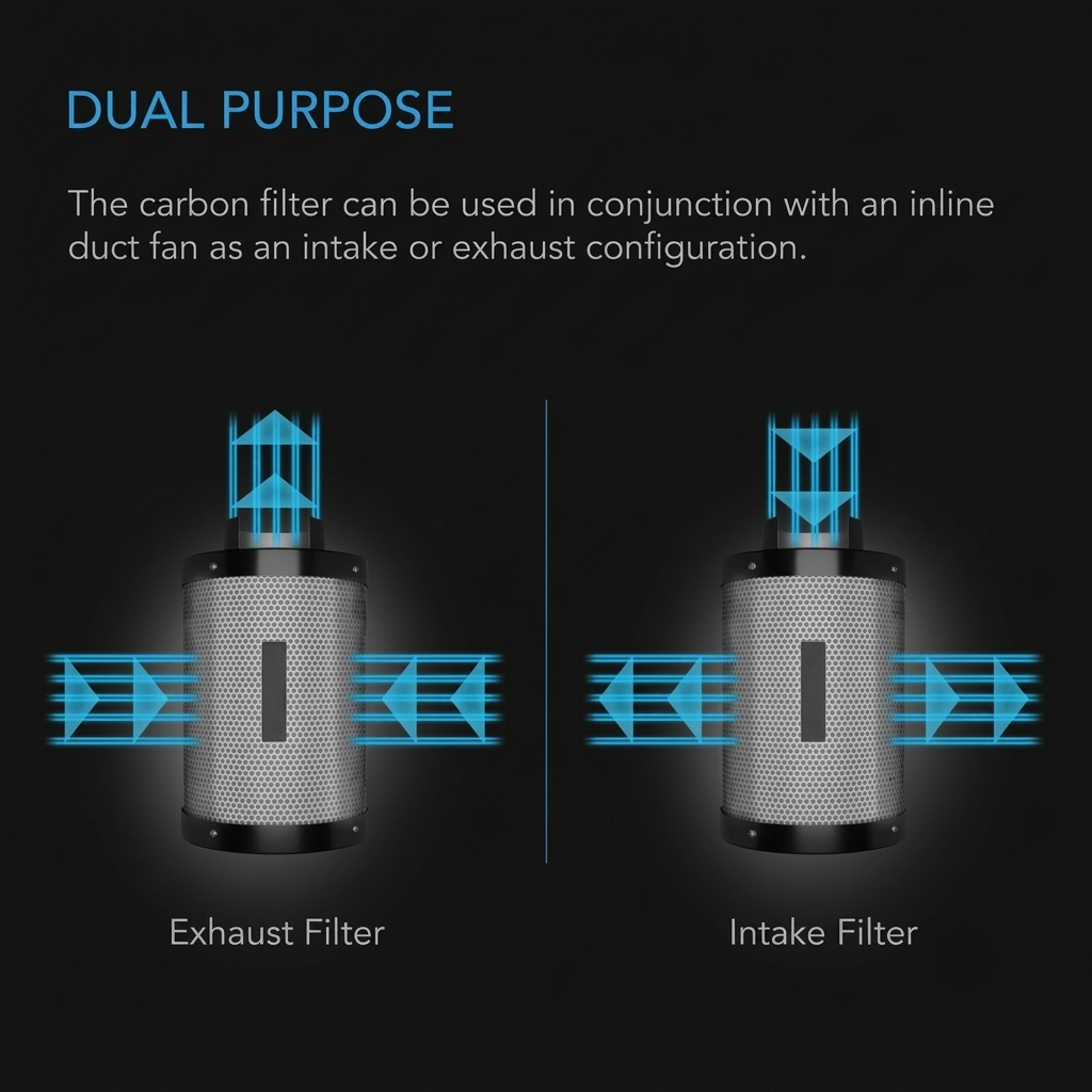 Greenhaus Gardening 10-Inch Duct Carbon Filter for Large Ventilation Systems