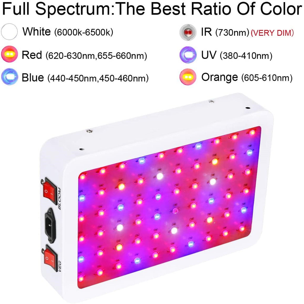 Greenhaus Gardening Full Spectrum Grow Light with UV & IR LEDs