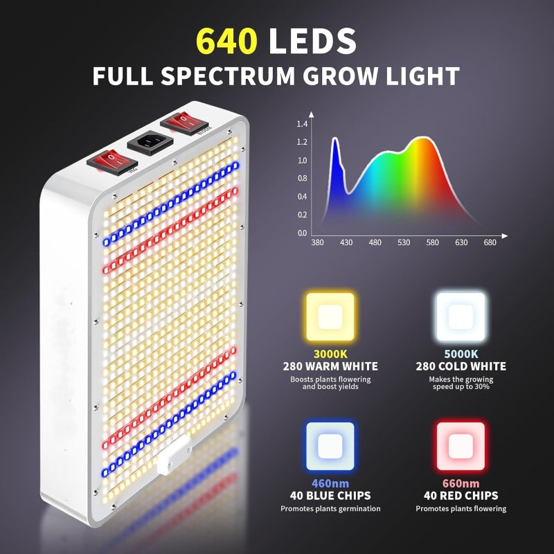 Greenhaus Gardening Indoor Grow Light with Full Cycle Plant Lighting