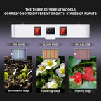 Greenhaus Gardening Indoor Grow Light with Full Cycle Plant Lighting