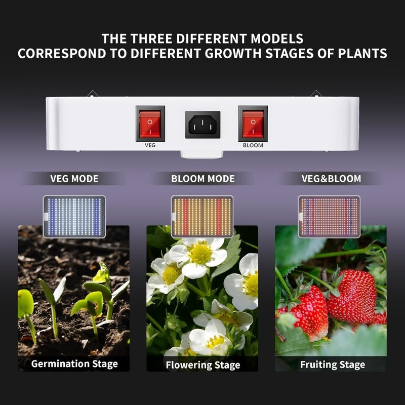 Greenhaus Gardening Indoor Grow Light with Full Cycle Plant Lighting