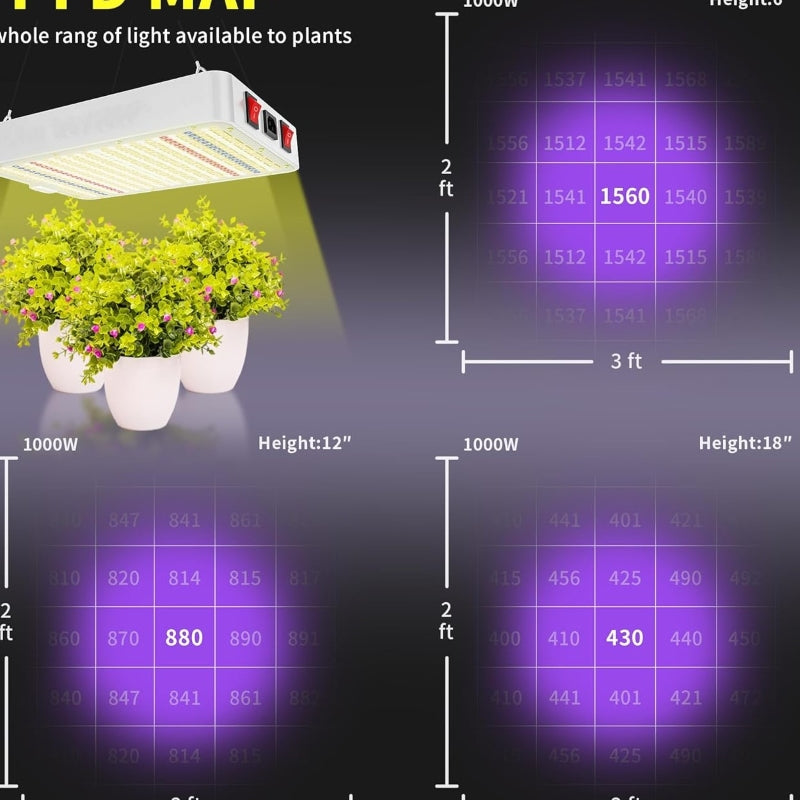 Greenhaus Gardening Indoor Grow Light with Full Cycle Plant Lighting