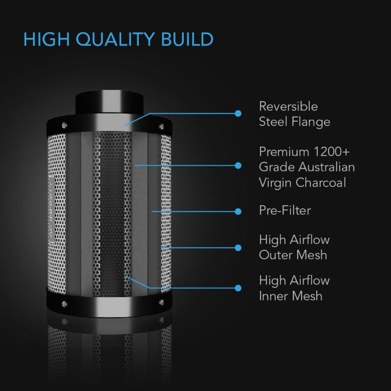 Greenhaus Gardening 10-Inch Duct Carbon Filter for Large Ventilation Systems
