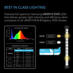 Greenhaus Gardening 16-Inch LED Grow Bars for Supplemental Plant Lighting