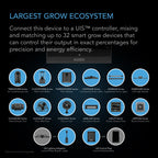 Greenhaus Gardening UV LED Light Bars for Supplemental Indoor Grow Lighting