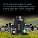 Greenhaus Gardening Refillable Carbon Filter Kit for Grow Tent Ventilation