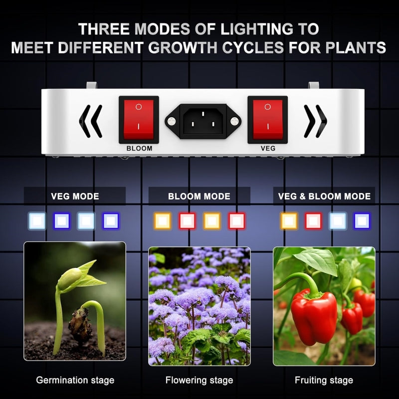 Greenhaus Gardening Full Spectrum Plant Grow Light for Hydroponics & Tents