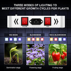 Greenhaus Gardening Full Spectrum Plant Grow Light for Hydroponics & Tents