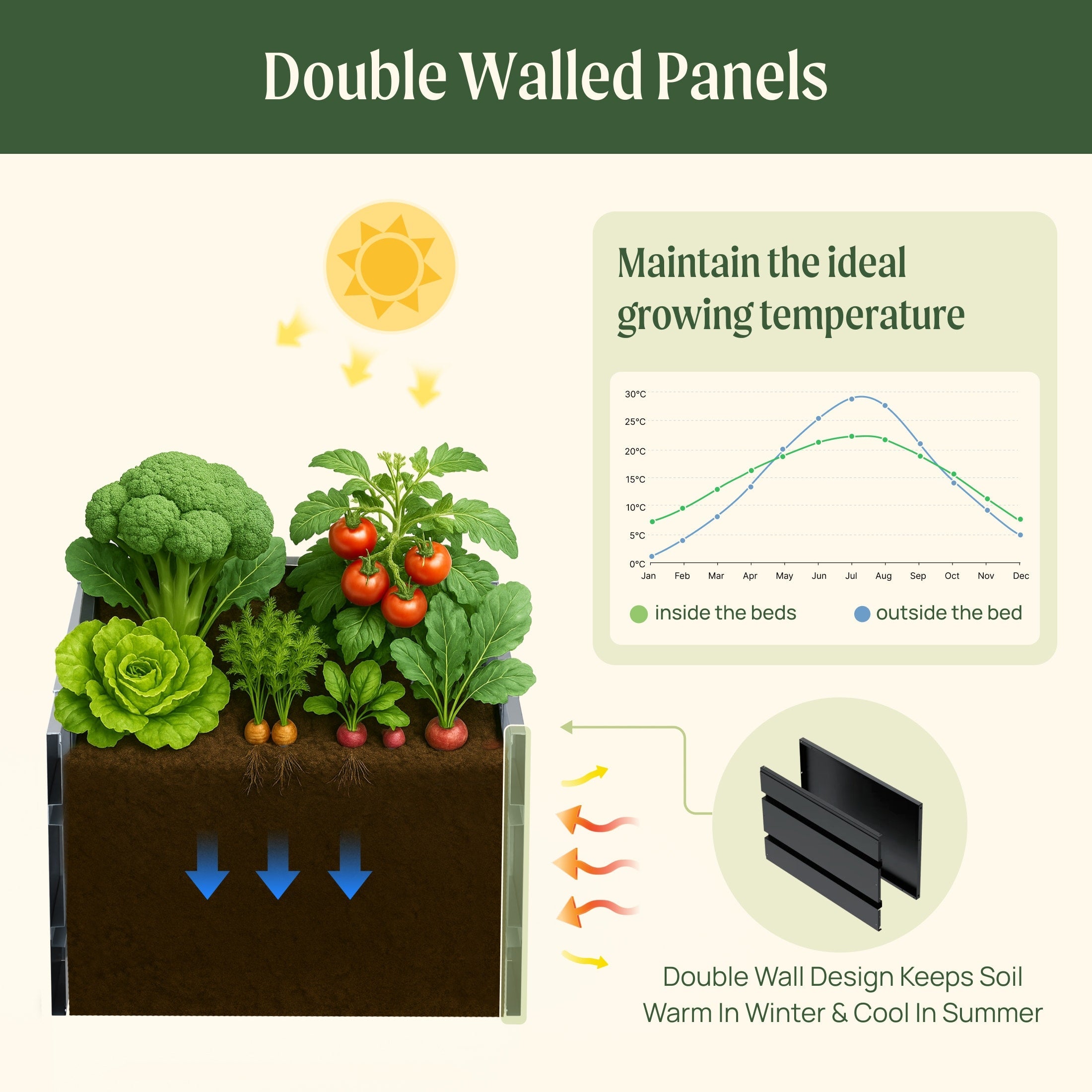 Greenhaus Gardening 17" Tall Modern 42" x 83" Metal Raised Garden Bed