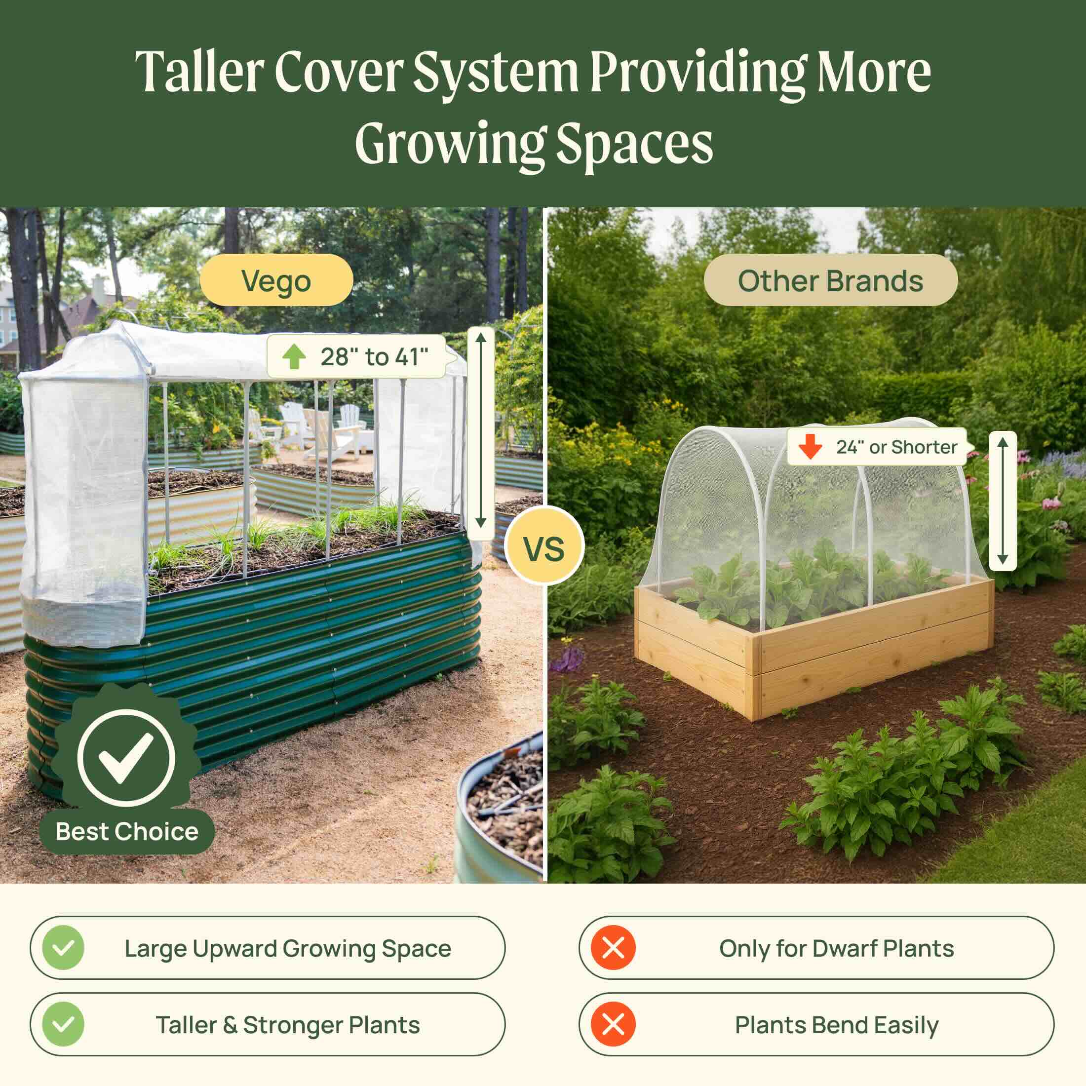 Greenhaus Gardening Raised Bed Insect Mesh Cover System